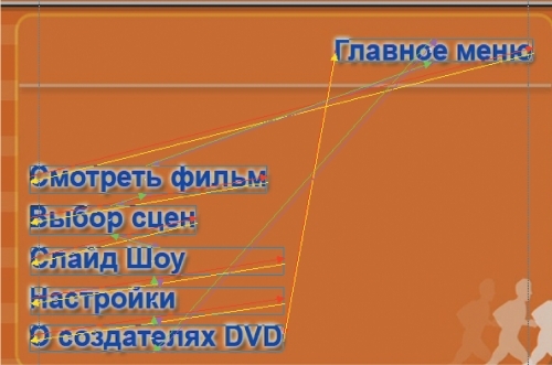 Профессиональный авторинг DVD