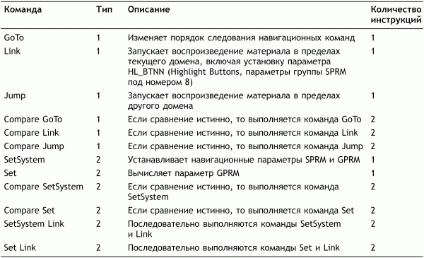 Профессиональный авторинг DVD