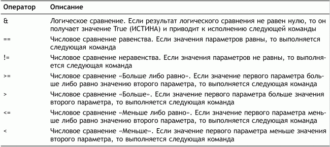 Профессиональный авторинг DVD