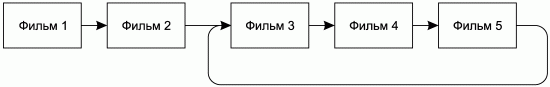 Профессиональный авторинг DVD