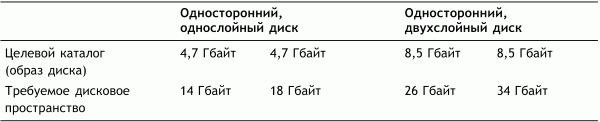 Профессиональный авторинг DVD