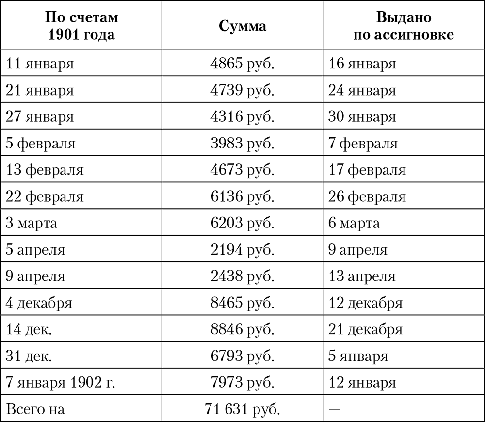 Императорская кухня. XIX – начало XX века. Повседневная жизнь Российского императорского двора