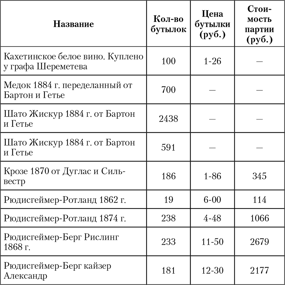 Императорская кухня. XIX – начало XX века. Повседневная жизнь Российского императорского двора