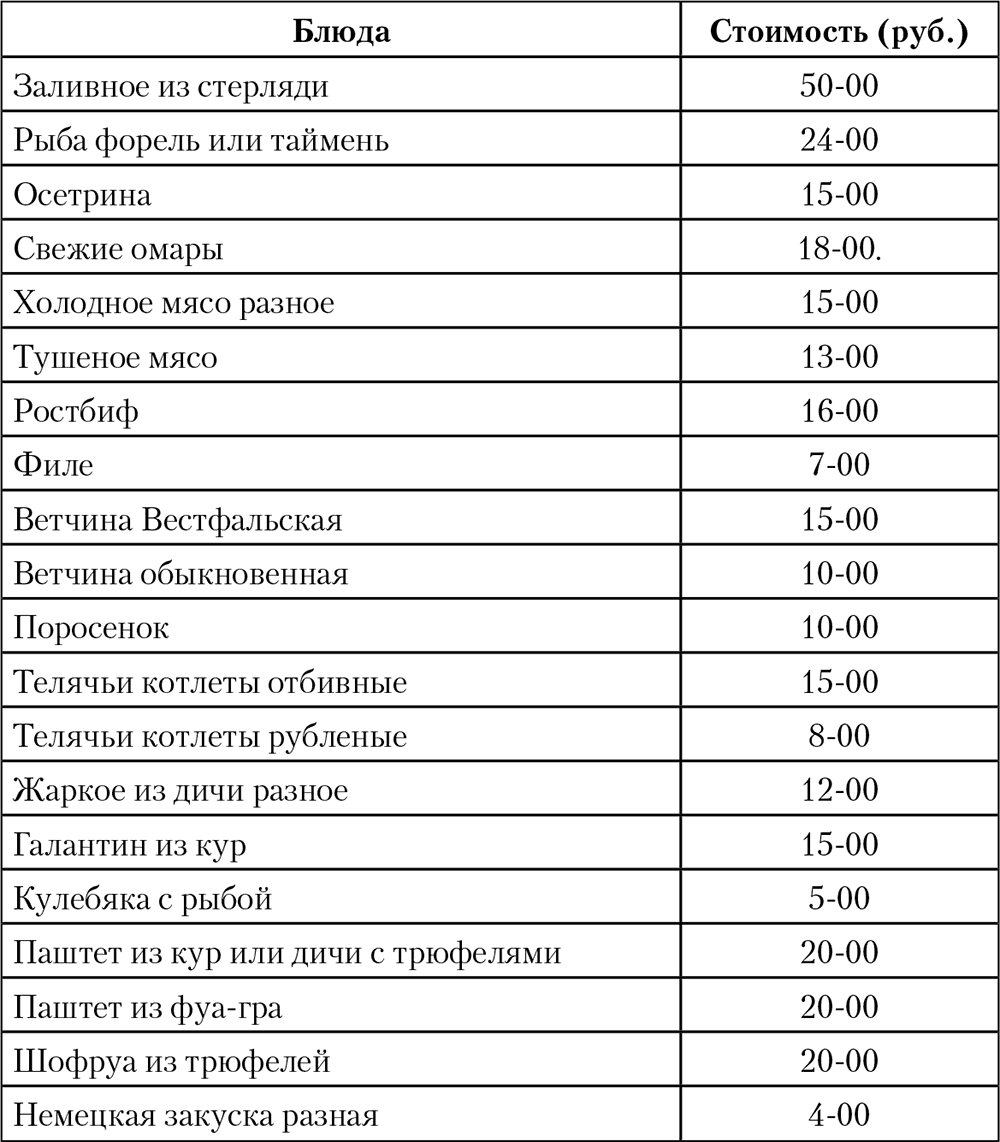 Императорская кухня. XIX – начало XX века. Повседневная жизнь Российского императорского двора