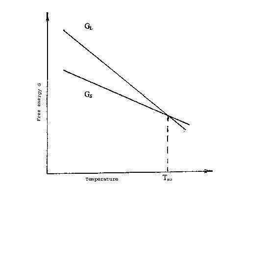 Melting and Crystallization of Metals and Alloys
