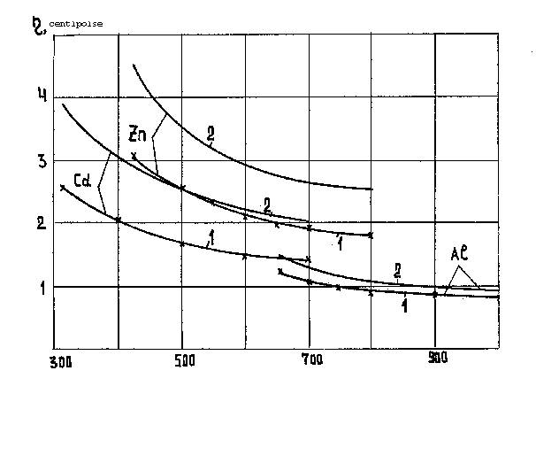 Melting and Crystallization of Metals and Alloys