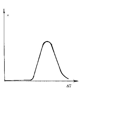 Melting and Crystallization of Metals and Alloys