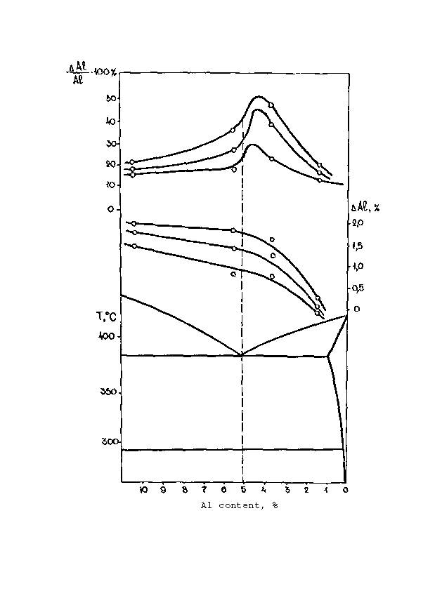Melting and Crystallization of Metals and Alloys