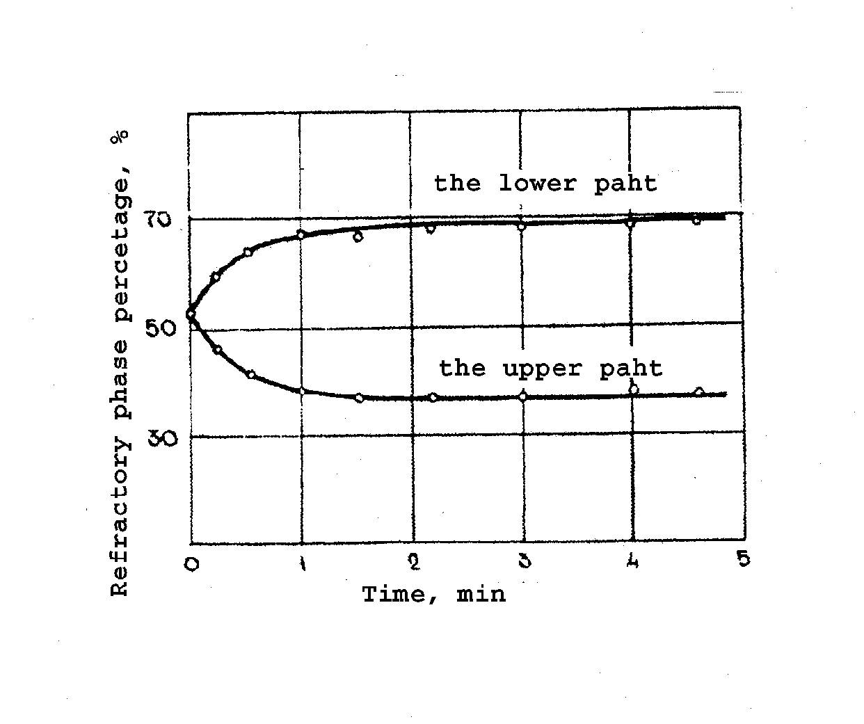 Melting and Crystallization of Metals and Alloys