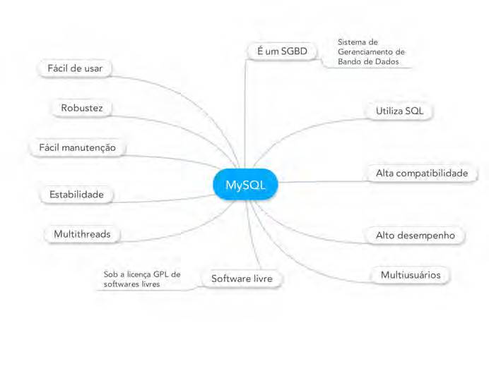 MySQL. Comece com o principal banco de dados open source do mercado