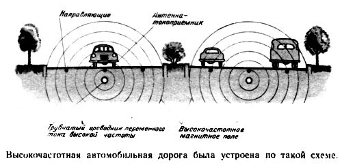 Путешествие в Завтра