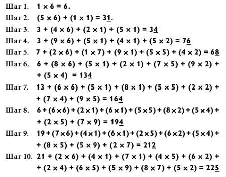 Магия чисел. Ментальные вычисления в уме и другие математические фокусы