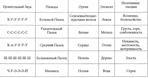 100 дней для здоровья и долголетия