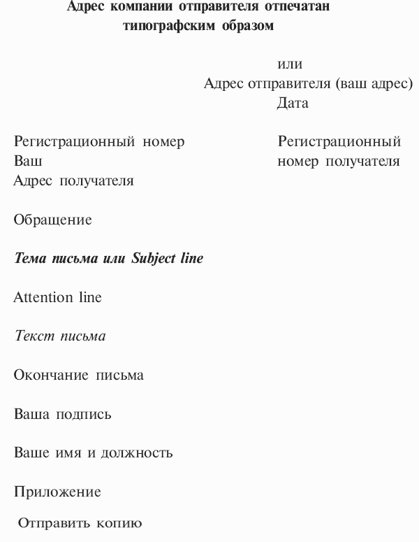 Структура делового письма на английском языке образец