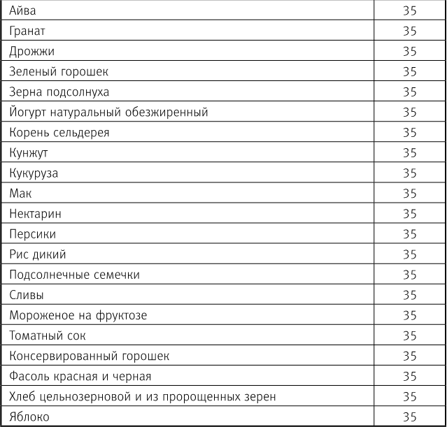 Вальс гормонов 2. Девочка, девушка, женщина + «мужская партия». Танцуют все!