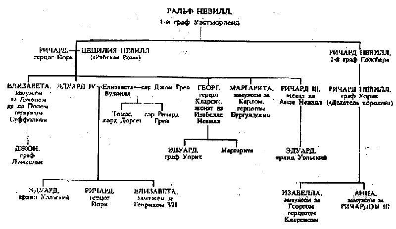 Дитя времени