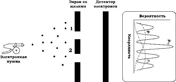 Квантово-мистическая картина мира