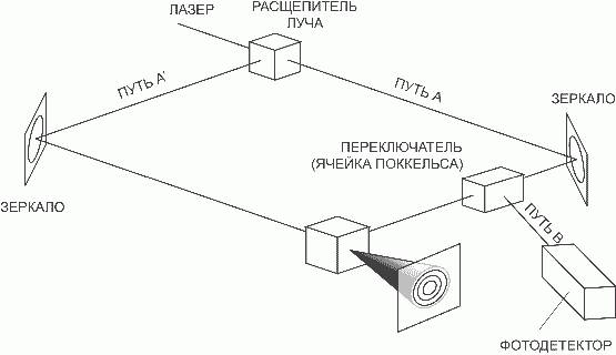 Квантово-мистическая картина мира