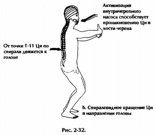 Нейгун - искусство омоложения организма