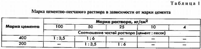 Журнал «СДЕЛАЙ САМ» № 1 2009