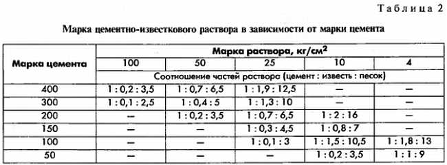 Журнал «СДЕЛАЙ САМ» № 1 2009