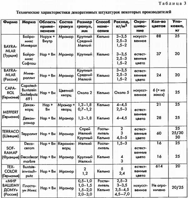 Журнал «СДЕЛАЙ САМ» № 1 2009