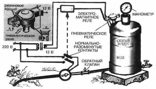 Журнал «СДЕЛАЙ САМ» № 1 2009