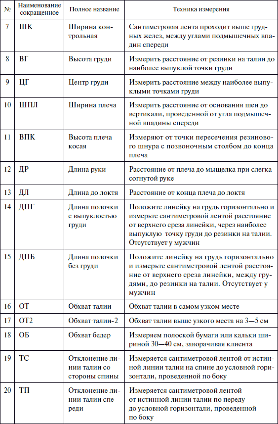 Лучшие модели на любую фигуру без примерок и подгонок