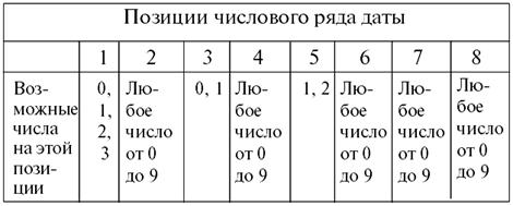Личный численный календарь или Как жить в соответсвии со своими ритмами