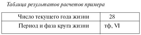 Личный численный календарь или Как жить в соответсвии со своими ритмами