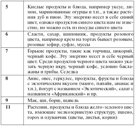 Личный численный календарь или Как жить в соответсвии со своими ритмами