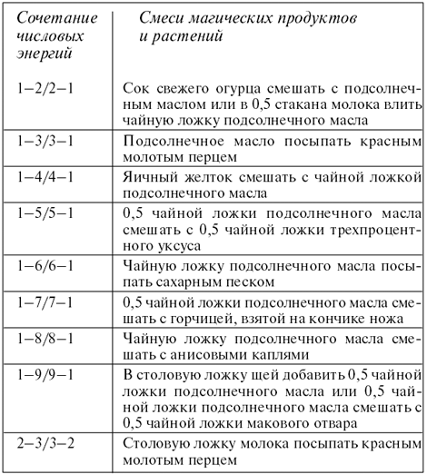 Личный численный календарь или Как жить в соответсвии со своими ритмами