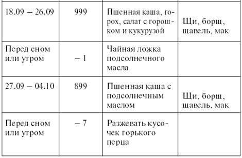 Личный численный календарь или Как жить в соответсвии со своими ритмами