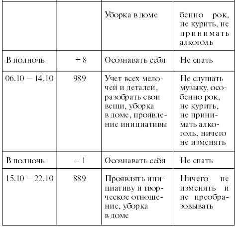Личный численный календарь или Как жить в соответсвии со своими ритмами