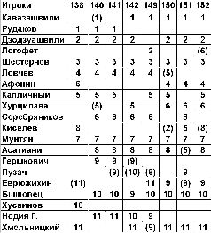 Футбол: Сборная СССР