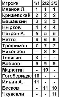 Футбол: Сборная СССР