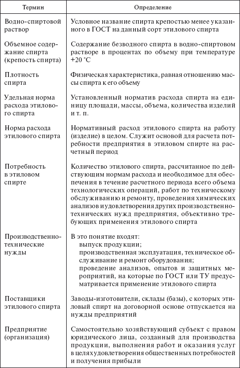 Планирование и нормирование расхода этилового спирта на предприятиях и в организациях : Справочник