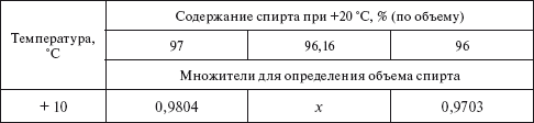 Планирование и нормирование расхода этилового спирта на предприятиях и в организациях : Справочник