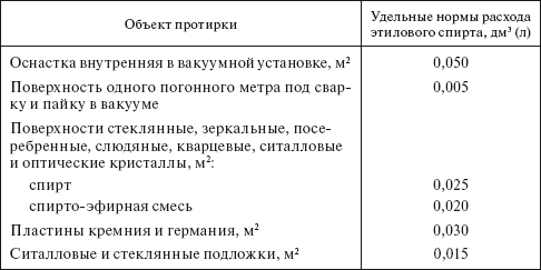 Планирование и нормирование расхода этилового спирта на предприятиях и в организациях : Справочник