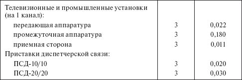 Планирование и нормирование расхода этилового спирта на предприятиях и в организациях : Справочник