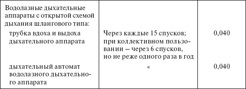 Планирование и нормирование расхода этилового спирта на предприятиях и в организациях : Справочник