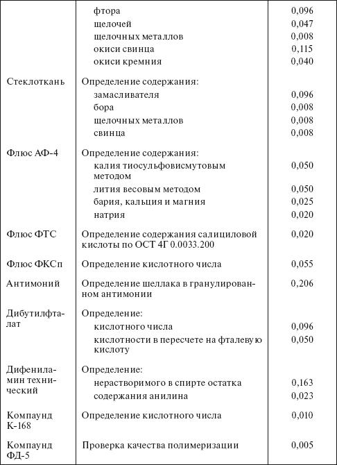 Планирование и нормирование расхода этилового спирта на предприятиях и в организациях : Справочник