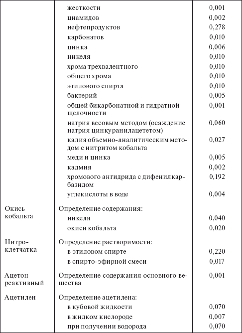 Планирование и нормирование расхода этилового спирта на предприятиях и в организациях : Справочник