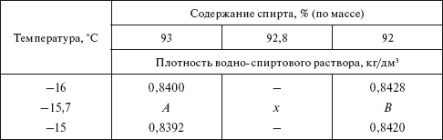 Планирование и нормирование расхода этилового спирта на предприятиях и в организациях : Справочник