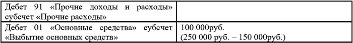 Типичные ошибки в бухгалтерском учете и отчетности