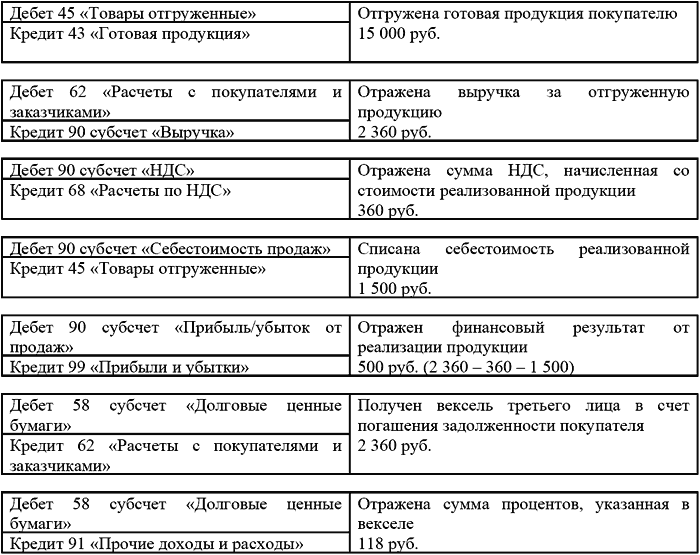 Типичные ошибки в бухгалтерском учете и отчетности