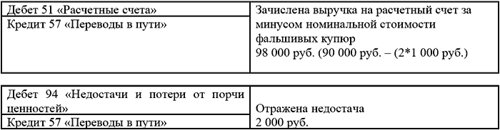 Типичные ошибки в бухгалтерском учете и отчетности