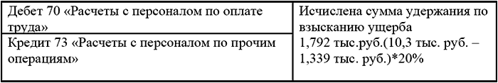 Типичные ошибки в бухгалтерском учете и отчетности