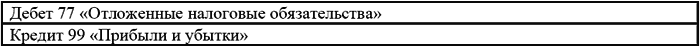 Типичные ошибки в бухгалтерском учете и отчетности