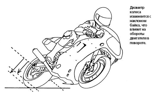 Техника вождения мотоцикла
